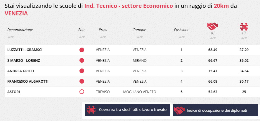 indice coerenza